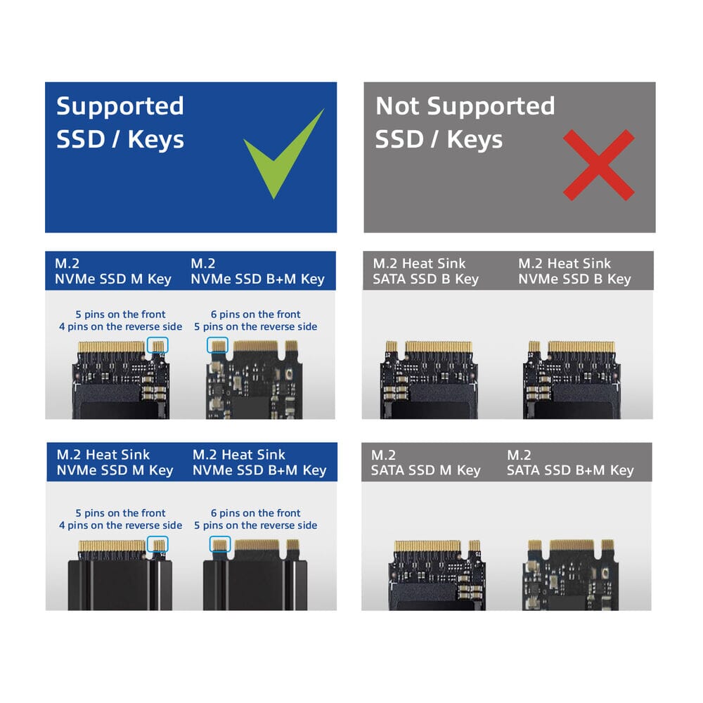 ACT M.2 NVMe/PCIe dual SSD docking clone USB-C 3.2 Gen2